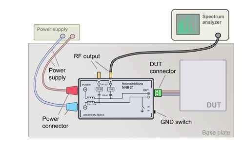 Measurement with NNB21